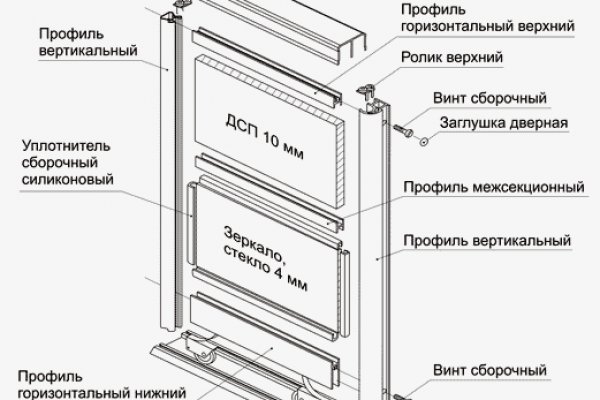 Кракен площадка торговая что это