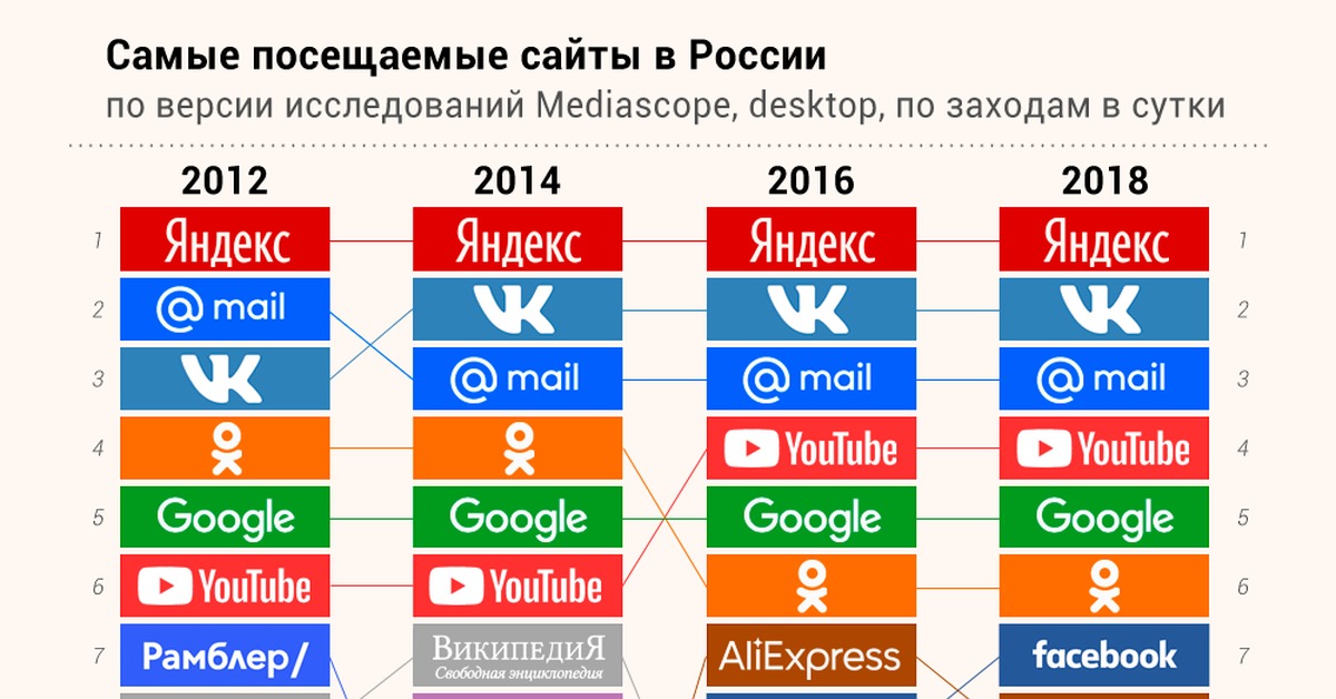 Оригинальная ссылка на кракен