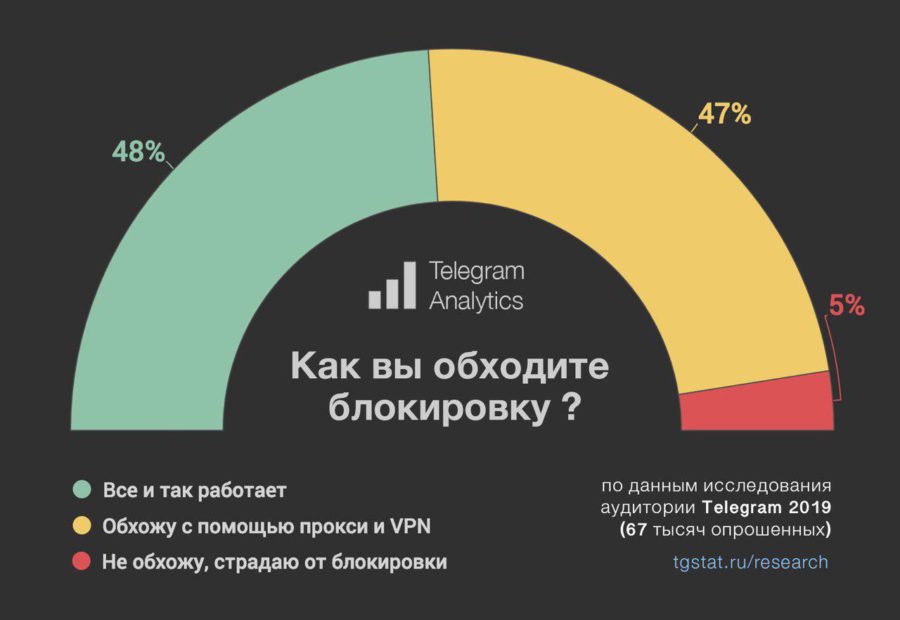 Наркоплощадки кракен