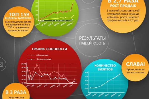 Что такое кракен 2024 маркетплейс