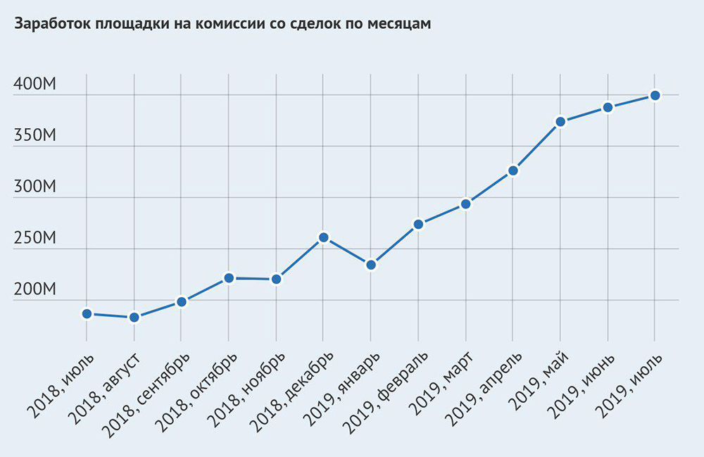 Как попасть на сайт кракен